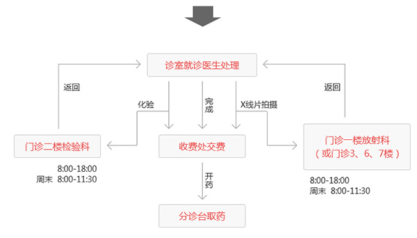 急診服務(wù)2.jpg